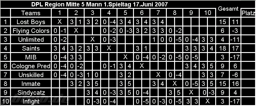 score_5mann.gif