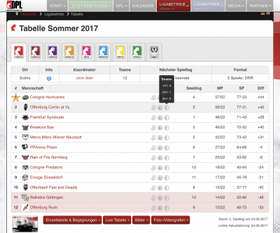 Capture-14.11.2017 - Tabelle Sommer - https___dpl-online.de_sommer_tabelle.png